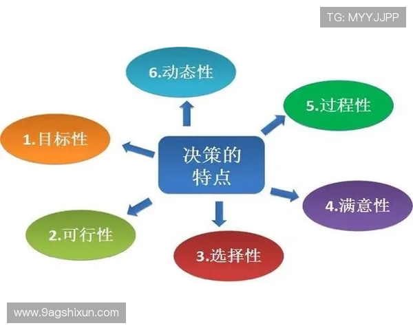 gg扑克：如何通过练习提升你的决策能力